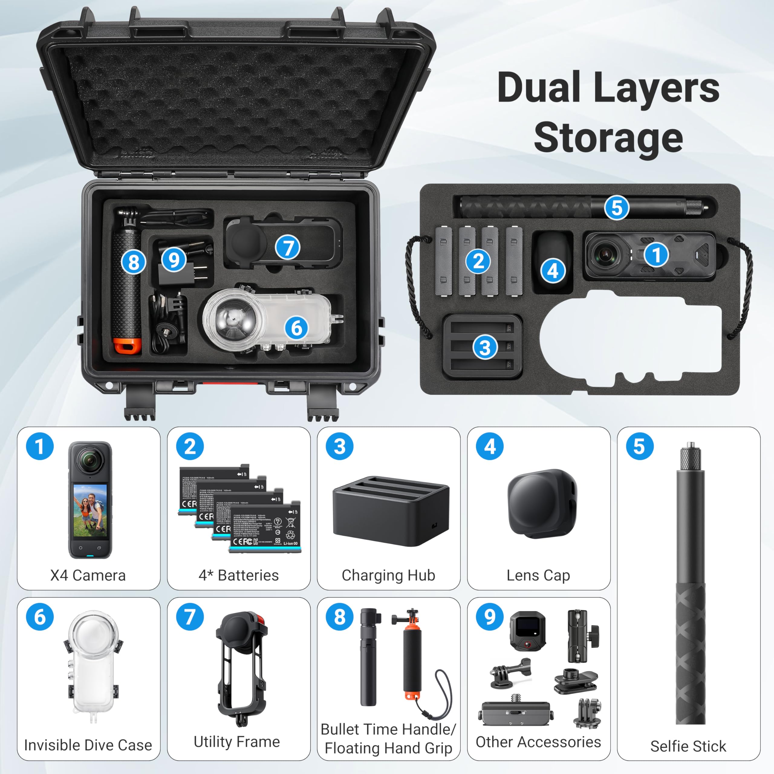Large Storage Waterproof Trave - Travel Accessories Organizer Case recension och pris
